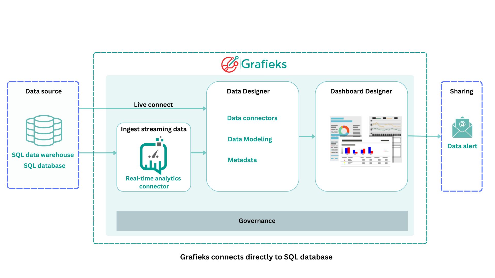Grafieks Architecture