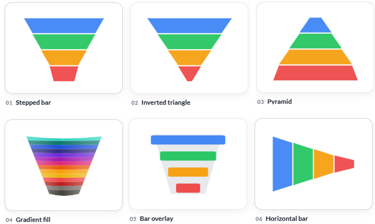 funnel chart template