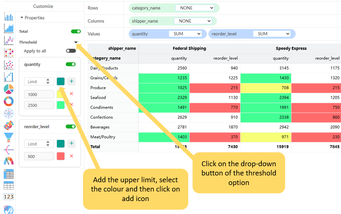 Conditional formatting of Pivot