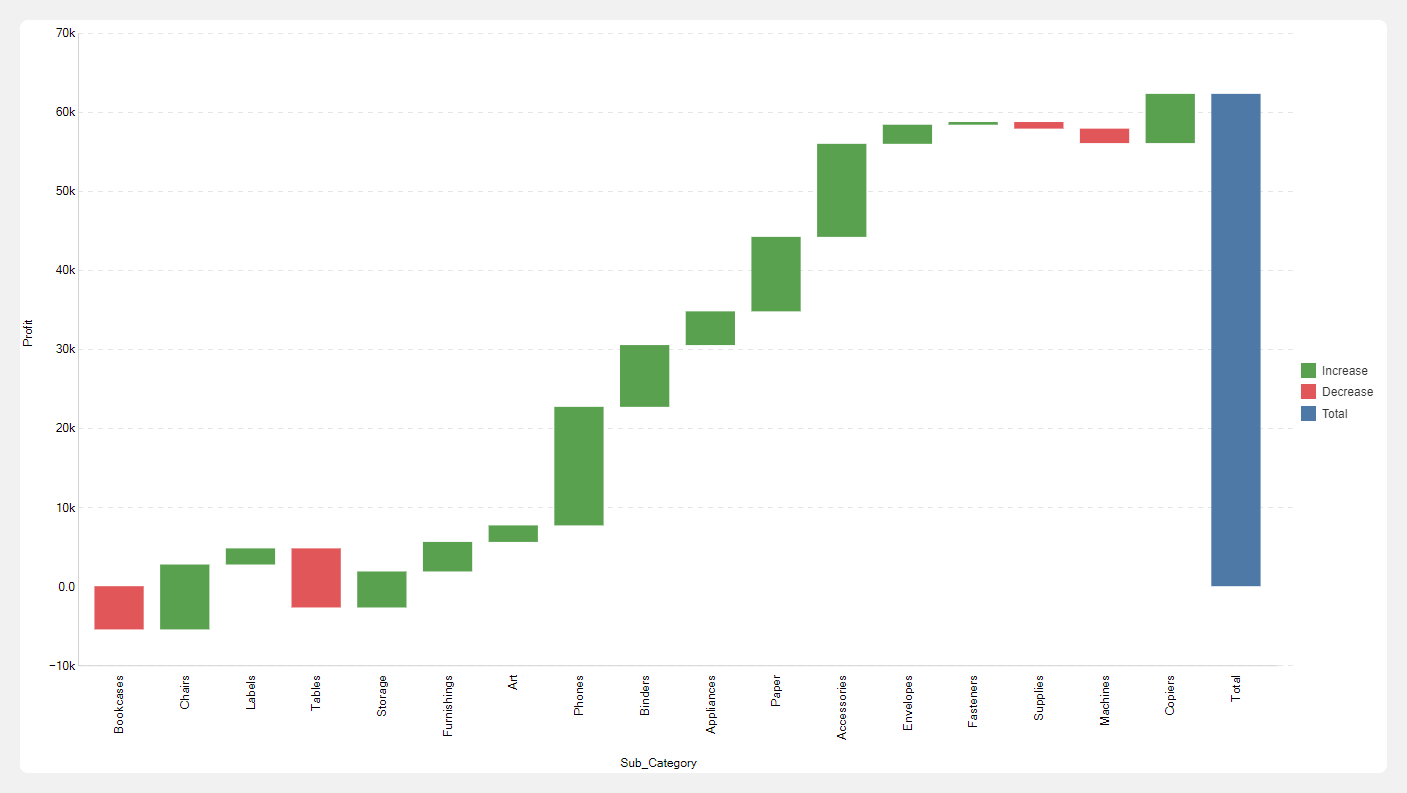 Waterfall Chart